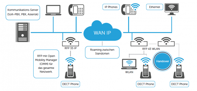 WAN-IP